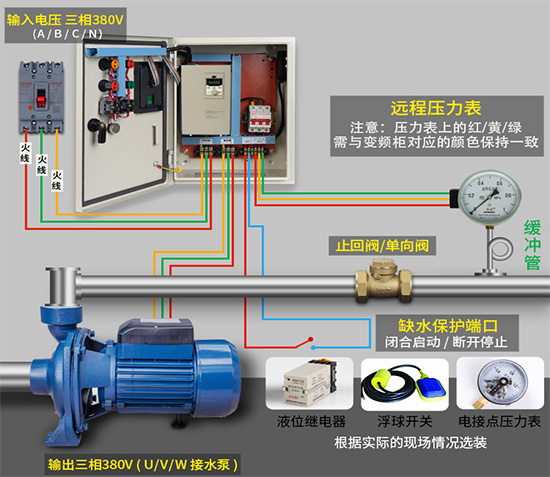 恒压供水专用变频器